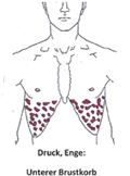 Druck und Enge im unteren Brustkorb - Behandlung durch Pohltherapie